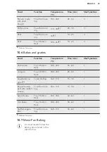 Preview for 23 page of AEG BPE556120M User Manual