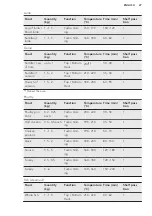 Preview for 27 page of AEG BPE556120M User Manual