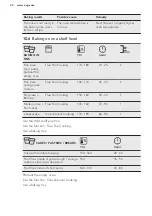 Предварительный просмотр 22 страницы AEG BPE556220B User Manual