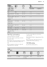 Предварительный просмотр 25 страницы AEG BPE556220B User Manual