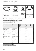 Предварительный просмотр 28 страницы AEG BPE556360M User Manual