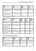 Предварительный просмотр 29 страницы AEG BPE556360M User Manual