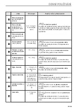 Предварительный просмотр 91 страницы AEG BPE556360M User Manual