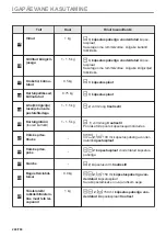 Предварительный просмотр 200 страницы AEG BPE556360M User Manual