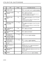 Предварительный просмотр 236 страницы AEG BPE556360M User Manual