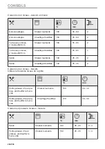 Предварительный просмотр 244 страницы AEG BPE556360M User Manual