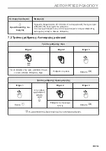 Предварительный просмотр 355 страницы AEG BPE556360M User Manual