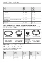 Предварительный просмотр 508 страницы AEG BPE556360M User Manual