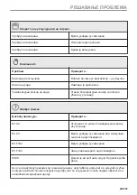 Предварительный просмотр 629 страницы AEG BPE556360M User Manual