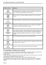 Предварительный просмотр 646 страницы AEG BPE556360M User Manual