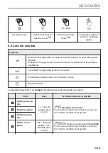 Предварительный просмотр 719 страницы AEG BPE556360M User Manual