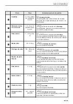 Предварительный просмотр 721 страницы AEG BPE556360M User Manual