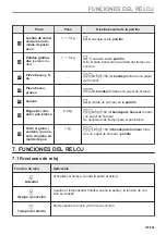 Предварительный просмотр 723 страницы AEG BPE556360M User Manual