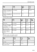 Предварительный просмотр 731 страницы AEG BPE556360M User Manual