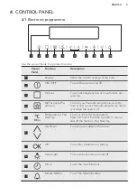 Preview for 9 page of AEG BPE642020M User Manual