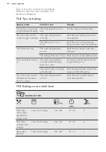 Preview for 22 page of AEG BPE642020M User Manual