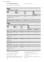 Preview for 26 page of AEG BPE642020M User Manual