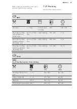 Preview for 27 page of AEG BPE642020M User Manual