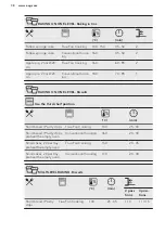 Preview for 38 page of AEG BPE642020M User Manual