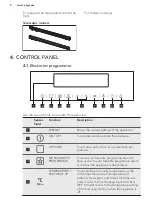 Предварительный просмотр 8 страницы AEG BPE642120M User Manual