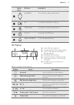 Предварительный просмотр 9 страницы AEG BPE642120M User Manual