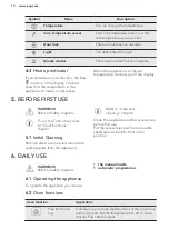 Предварительный просмотр 10 страницы AEG BPE642120M User Manual