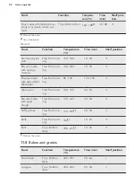 Предварительный просмотр 24 страницы AEG BPE642120M User Manual