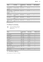 Предварительный просмотр 25 страницы AEG BPE642120M User Manual