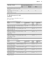 Предварительный просмотр 35 страницы AEG BPE642120M User Manual