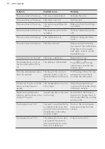 Предварительный просмотр 40 страницы AEG BPE642120M User Manual