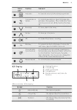 Предварительный просмотр 9 страницы AEG BPE742320B User Manual