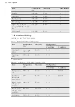 Предварительный просмотр 26 страницы AEG BPE742320B User Manual