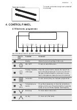 Preview for 9 page of AEG BPE742320M User Manual