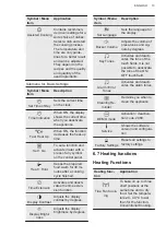 Preview for 13 page of AEG BPE742320M User Manual