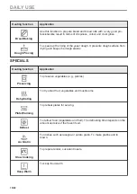 Preview for 16 page of AEG BPE742380M User Manual