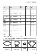 Preview for 25 page of AEG BPE742380M User Manual