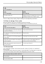 Preview for 33 page of AEG BPE742380M User Manual