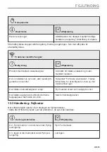 Preview for 33 page of AEG BPE748280M User Manual