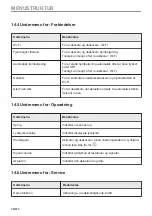 Preview for 38 page of AEG BPE748280M User Manual