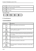 Preview for 56 page of AEG BPE748280M User Manual