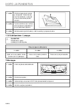 Preview for 72 page of AEG BPE748280M User Manual