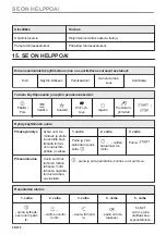 Preview for 80 page of AEG BPE748280M User Manual