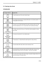 Preview for 97 page of AEG BPE748280M User Manual