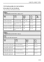 Preview for 107 page of AEG BPE748280M User Manual