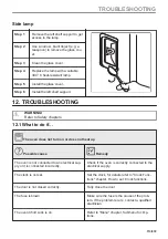 Preview for 113 page of AEG BPE748280M User Manual