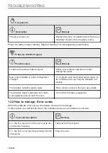 Preview for 114 page of AEG BPE748280M User Manual