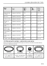 Preview for 147 page of AEG BPE748280M User Manual