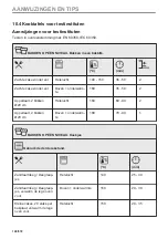 Preview for 148 page of AEG BPE748280M User Manual