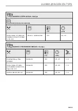 Preview for 149 page of AEG BPE748280M User Manual