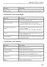 Preview for 161 page of AEG BPE748280M User Manual